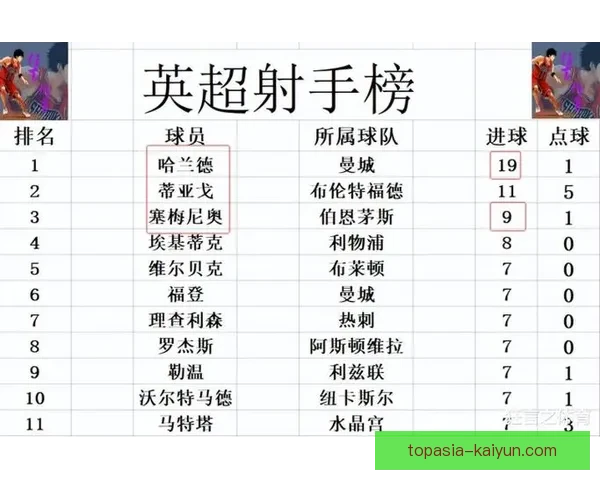 英超冠军预测：各大球队势头分析，争冠形势越发复杂