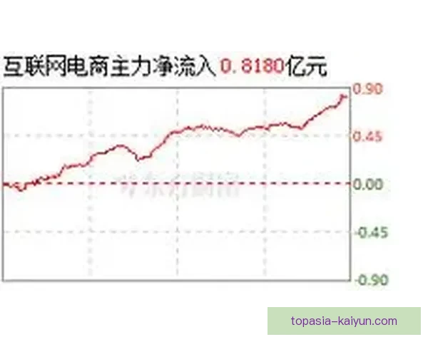 安特卫普进攻数据呈现稳健状态，持续引发关注其表现趋势